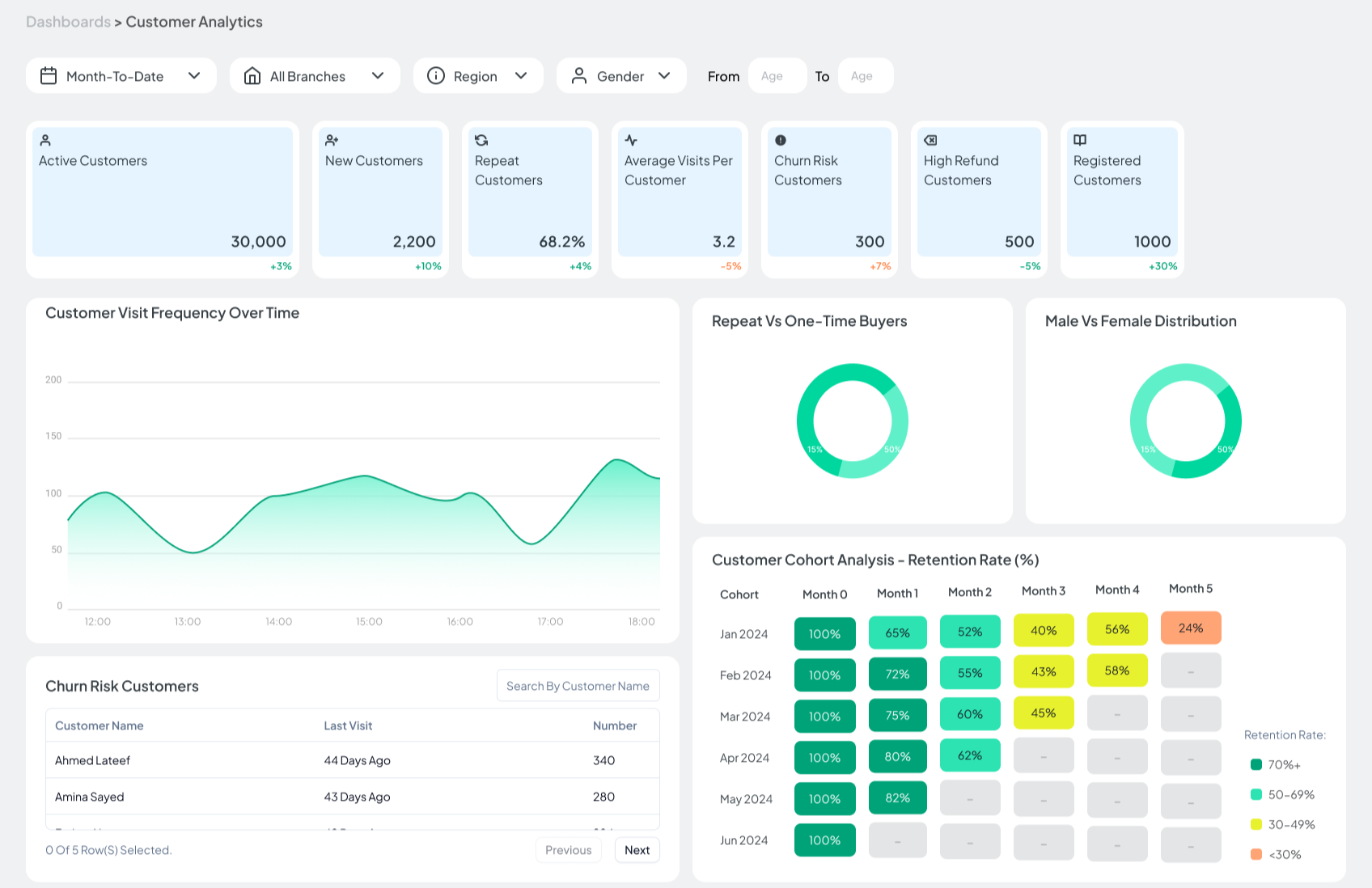 ERP Dashboard